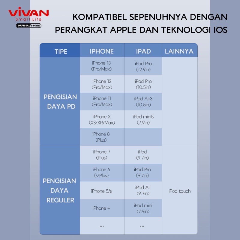 Vivan Kabel data Usb C to Lightning Transparant 27W PD Quick Charge Nylon Braided Data Cable for iPhone 11 12 13 14 Pro Max/14 Plus