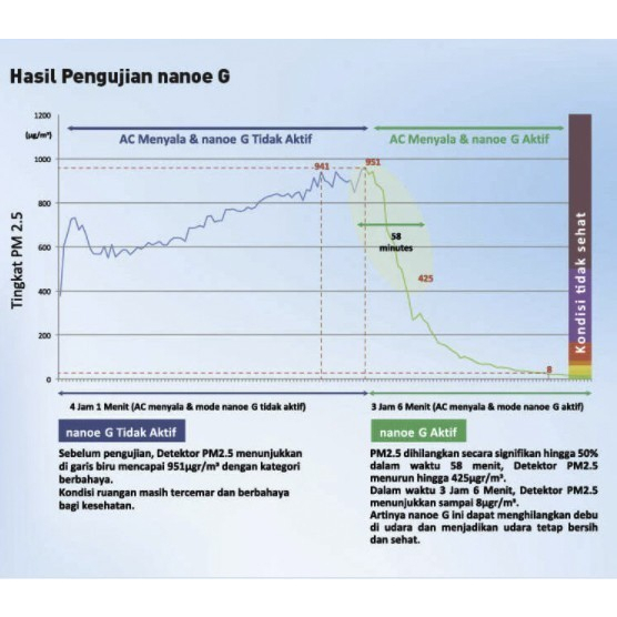 AC Panasonic Inverter 1 PK R32 CSPU9XKJ / PU9XKJ