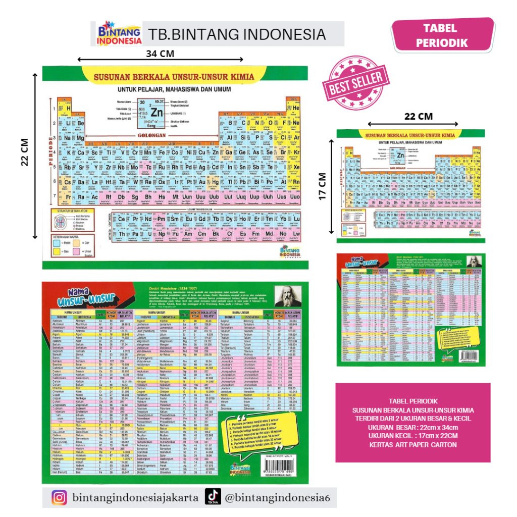 Susunan Berkala Unsur-Unsur Kimia