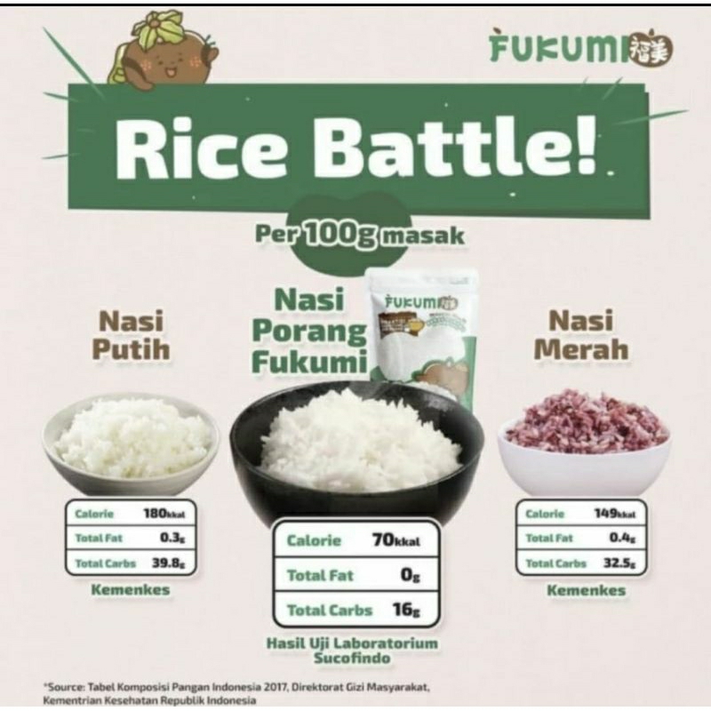 

Fukumi beras porang 1kg×3pouch + sendok takar stainless steel