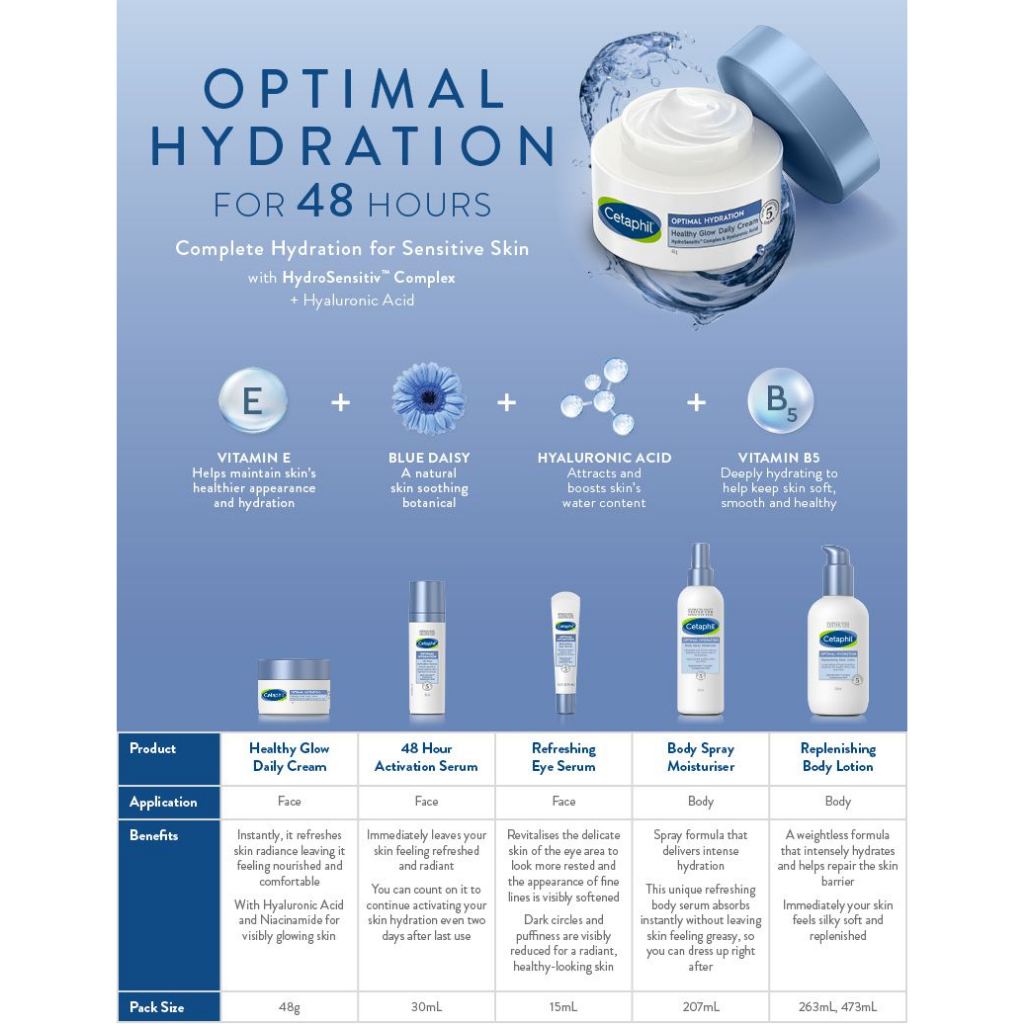 Cetaphil Optimal Hydration Series