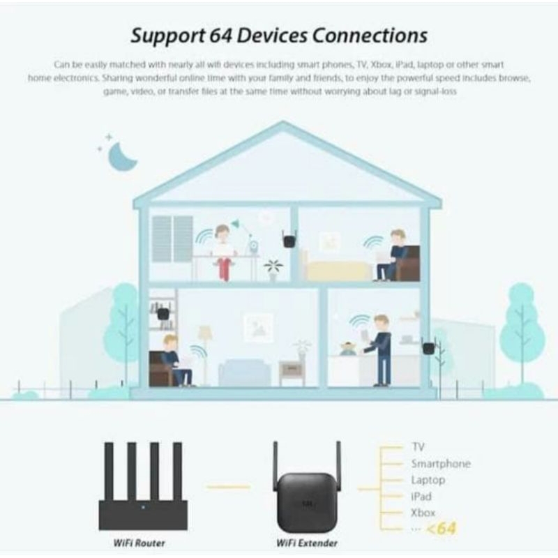MI WIFI EXTENDER PRO PENGUAT SINYAL WIFI REPEATER PRO