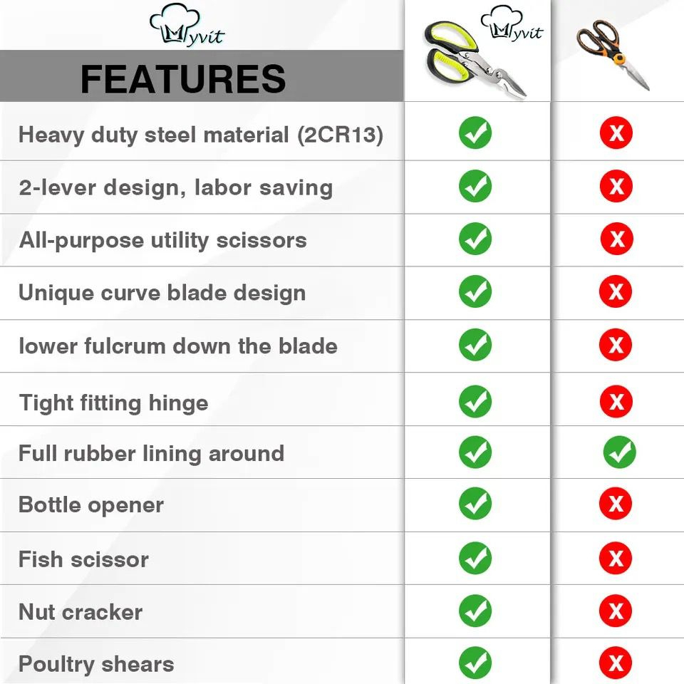 gunting dapur heavy duty serbaguna / premium kitchen scissor stainless multifunction / gunting daging sayur ikan