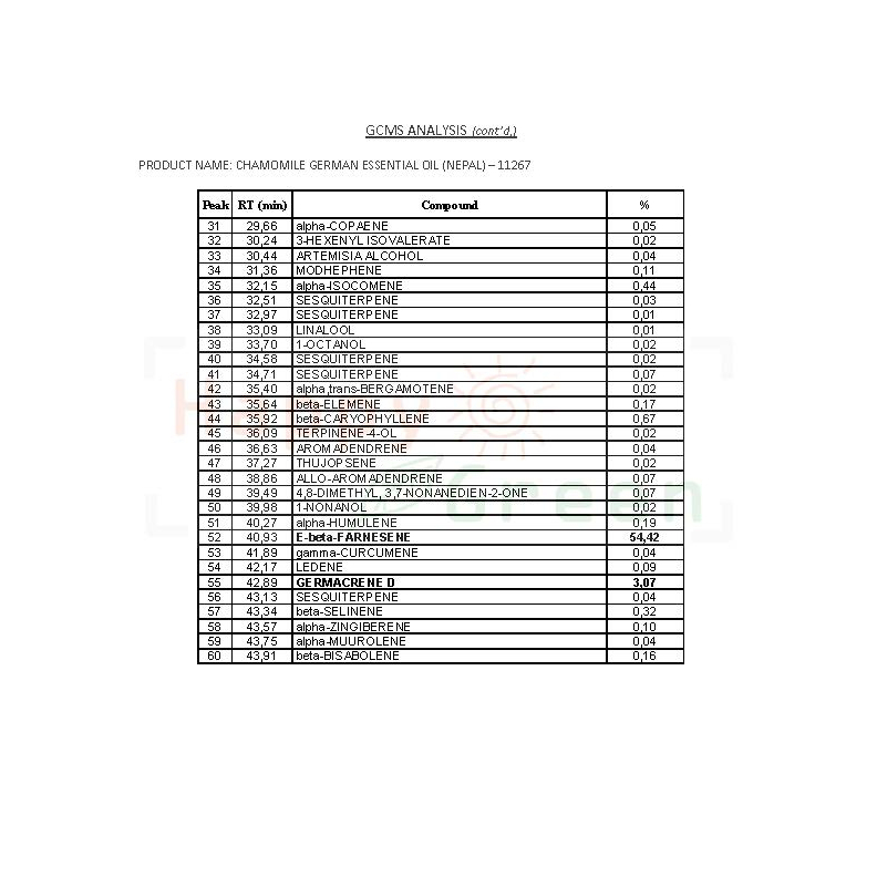 Happy Green German Chamomile Essential Oil - Minyak Kamomile Murni Bersertifikat