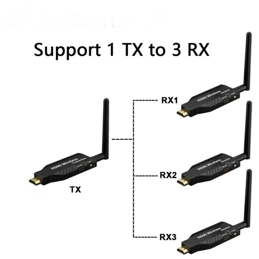 Wireless 5G HDMI Extender 50 meter