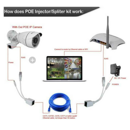 ITSTORE Kabel Poe Splitter / Kabel Poe Spliter / Kabel Poe Injector set
