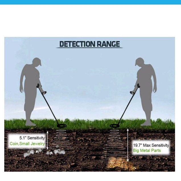 KingDetector Underground Metal Gold Detector MD-4030 VMI8WAW7 Grab Medan