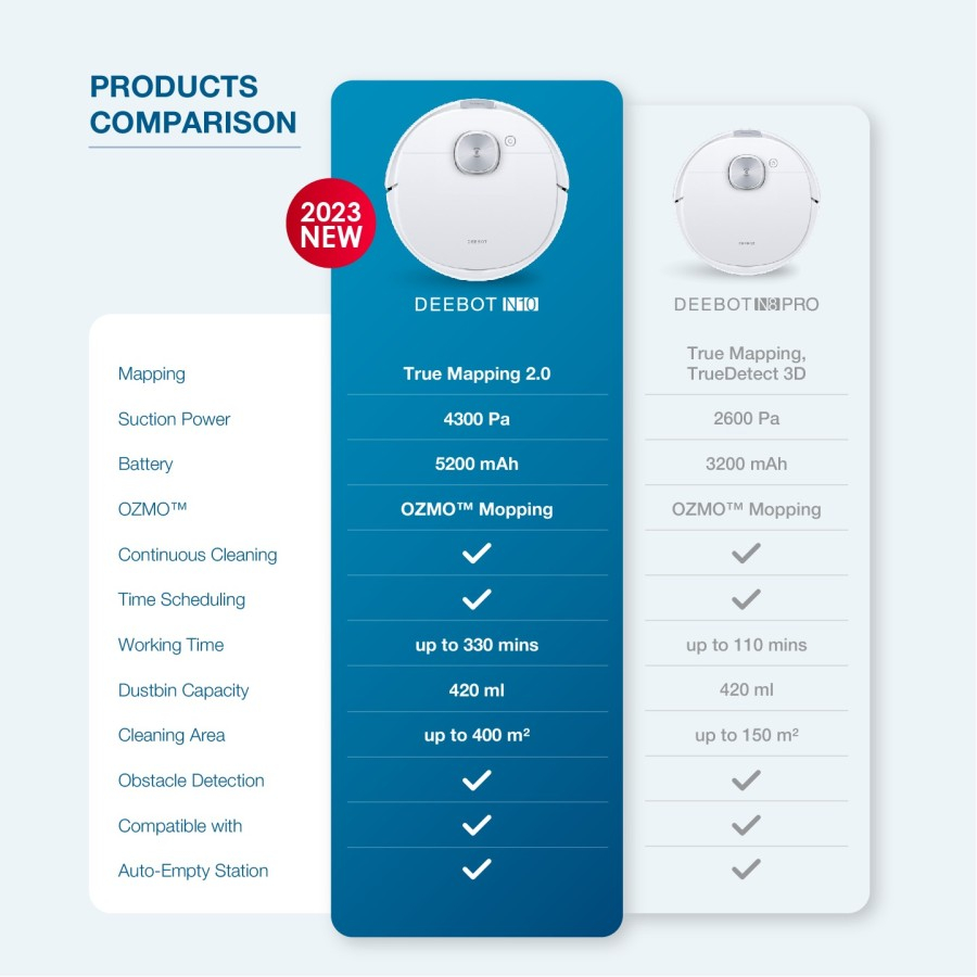 Ecovacs DEEBOT N10 Robot Vacuum Sapu Pel BNIB BARU SEGEL