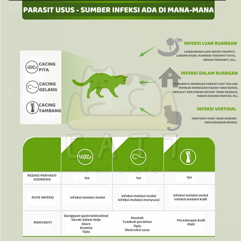 DRONTAL CAT Asli Original Obat Cacing Kucing Anak Kitten Ampuh Murah Tablet Ori Stop Worm Untuk Cats Dewasa Kiten Cacingan Bukan Cair