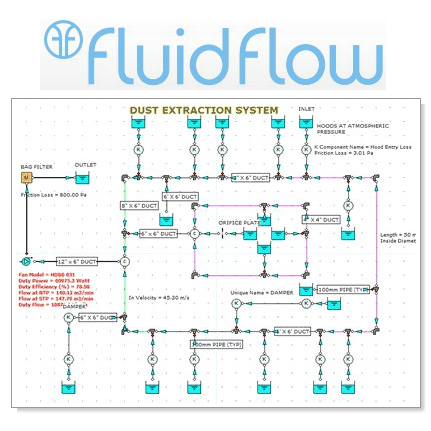 Piping Systems FluidFlow 3.52 (2023) Software untuk desain, pemodelan, dan simulasi saluran air dan air limbah