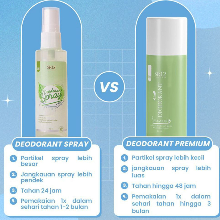 Deodorant SR12 Spray Premium Mencerahkan Ketiak Hitam Basah Nagita Slavina Mama Gigi Tawas Aloevera Jeruk BPOM