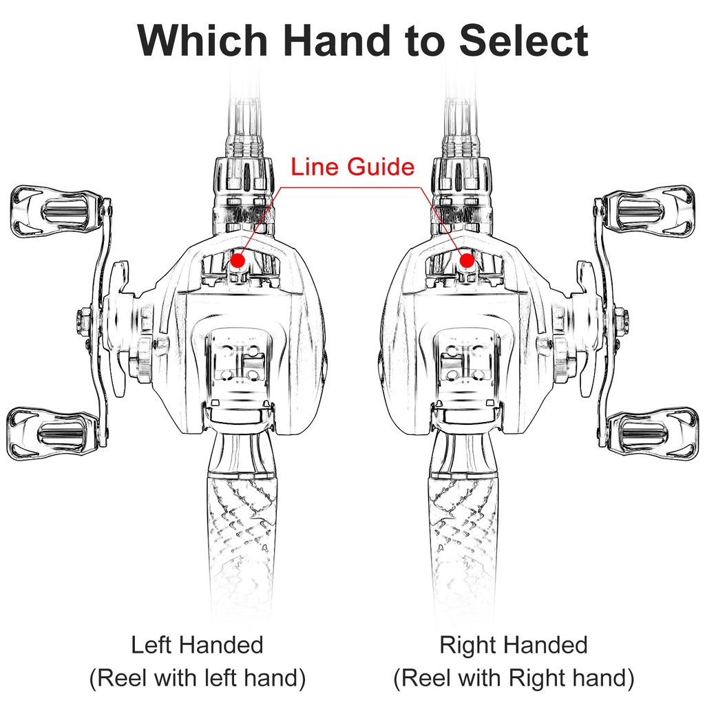 Joran Pancing Set Sougayilang 1.98m M Power Carbon Fiber 4 Sections Fishing Rod and 12+1 6.3:1 Fishing Reel Combos Max Drag 17.6lb