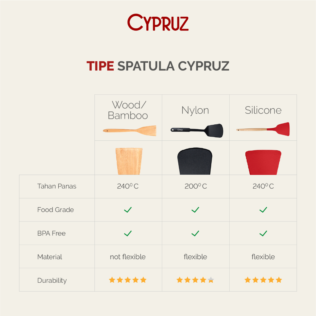 Cypruz Spatula Silicone / Spatula Rata Food Grade AM-0937
