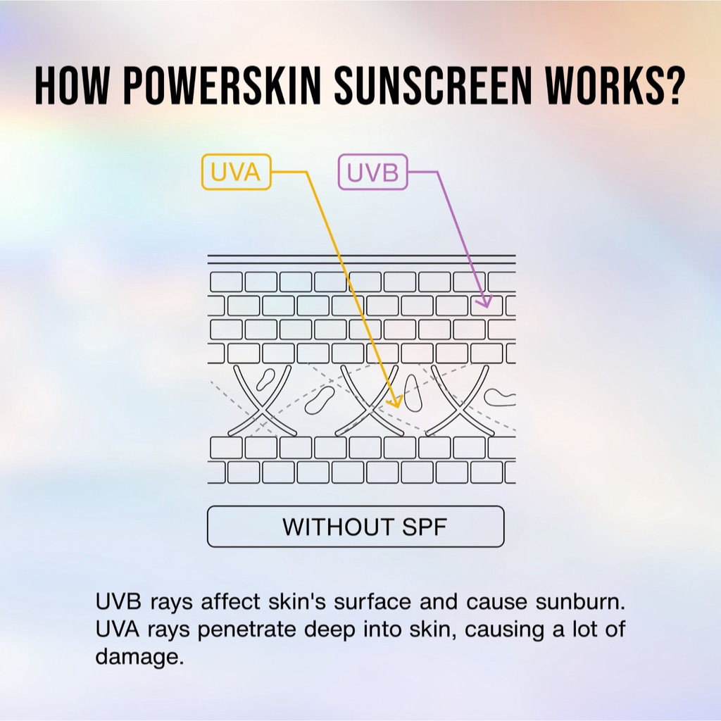 MAKE OVER Powerskin Urban Defense Sunscreen Indonesia / 40ml / SPF 50 PA++++ / Invisible No White Cast On All Skin Tone / Smooth Healthy Zero Whitecast On All Skintone Shield / Sunblock Protection / Cosmetic Makeup Series / Micellar Cleansing Moisturizer