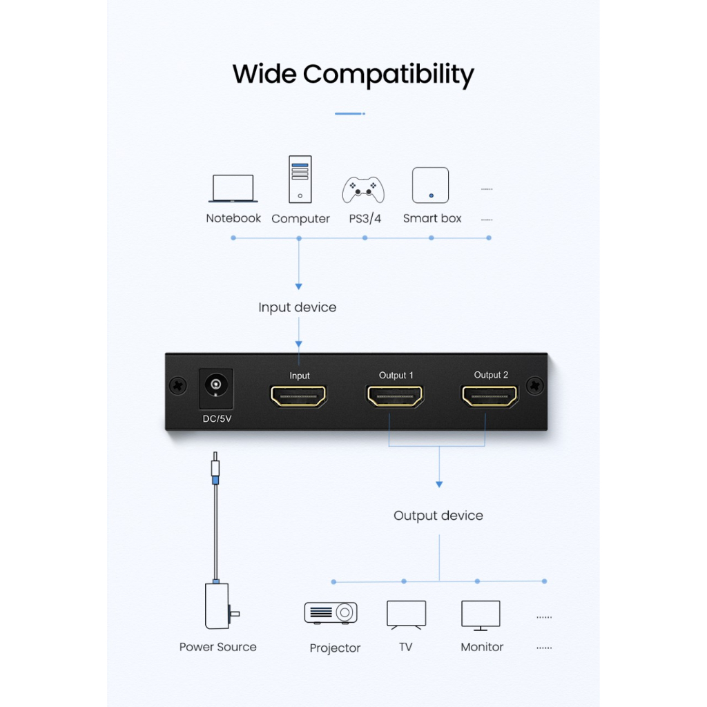 40201 UGREEN HDMI Splitter 1x2 4K - Garansi Resmi  ORIGINAL 100%