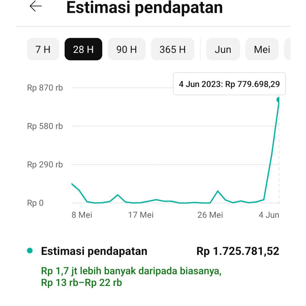 KEJAR 10 DOLAR YOUTUBE TERPERCAYA DAN AMAN