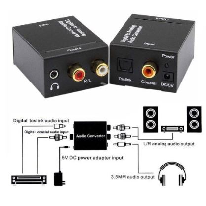 Digital Analog Converter/Converter Digital To Analog Audio