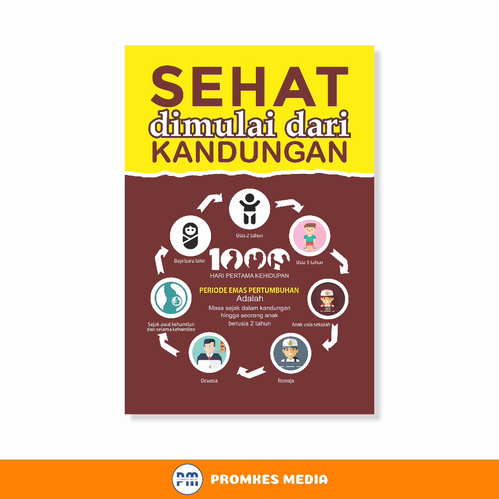 

Poster Kesehatan, Sehat Dimulai Dari Kandungan