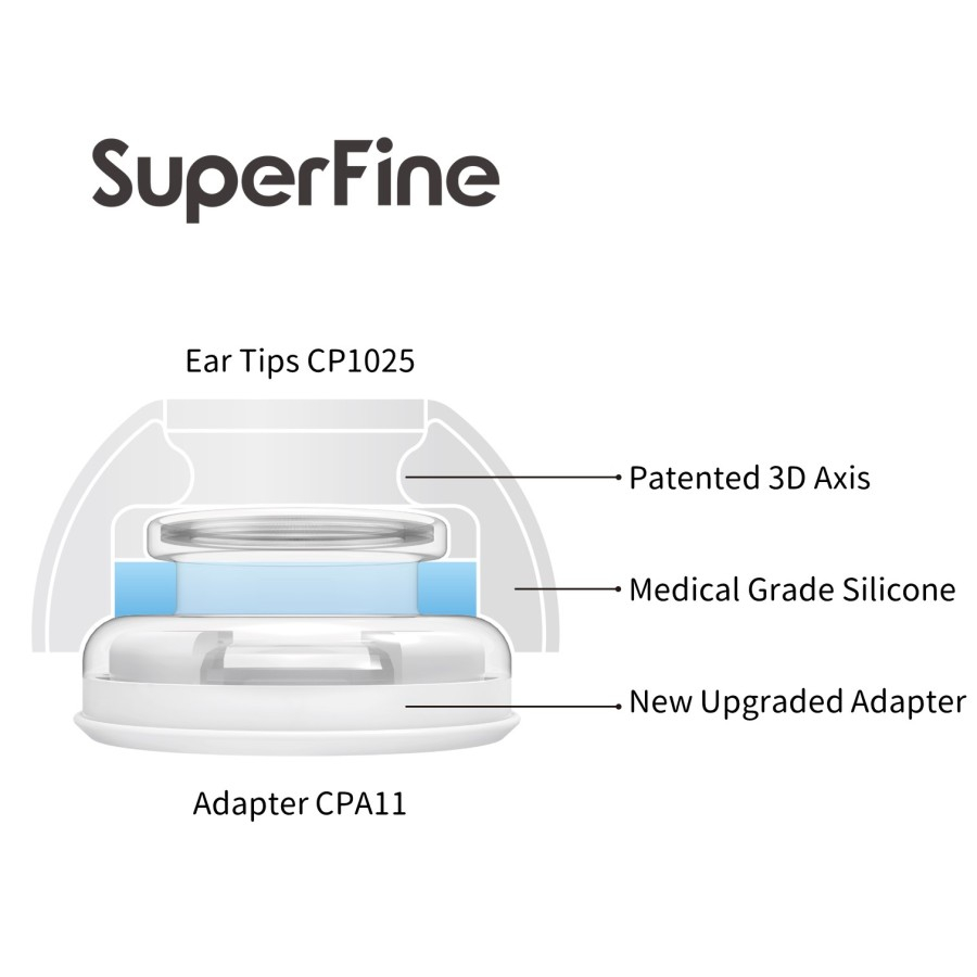 SpinFit SuperFine Eartips Ear Tip Apple AirPods Pro 1 &amp; 2 - New CP1025