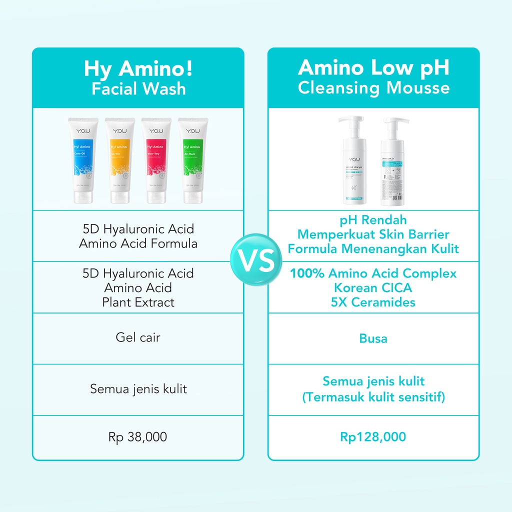 YOU Hy! Amino Facial Wash Series | Oil Control | Anti Acne | Brightening Original BPOM by Y.O.U