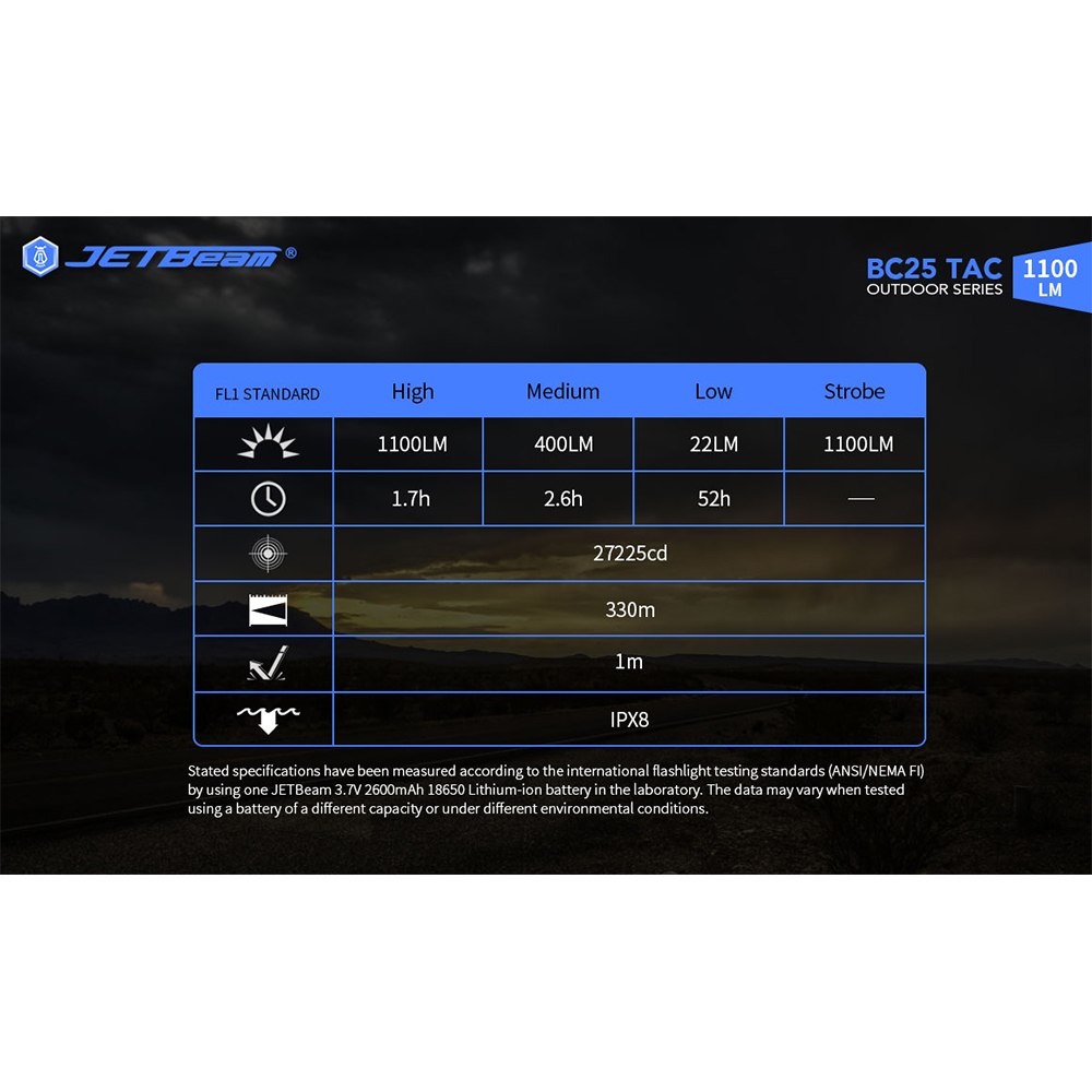 JETBeam Senter LED CREE XP-L HI Outdoor Flashlight Rechargeable 1100lm - BC25 TAC - Black