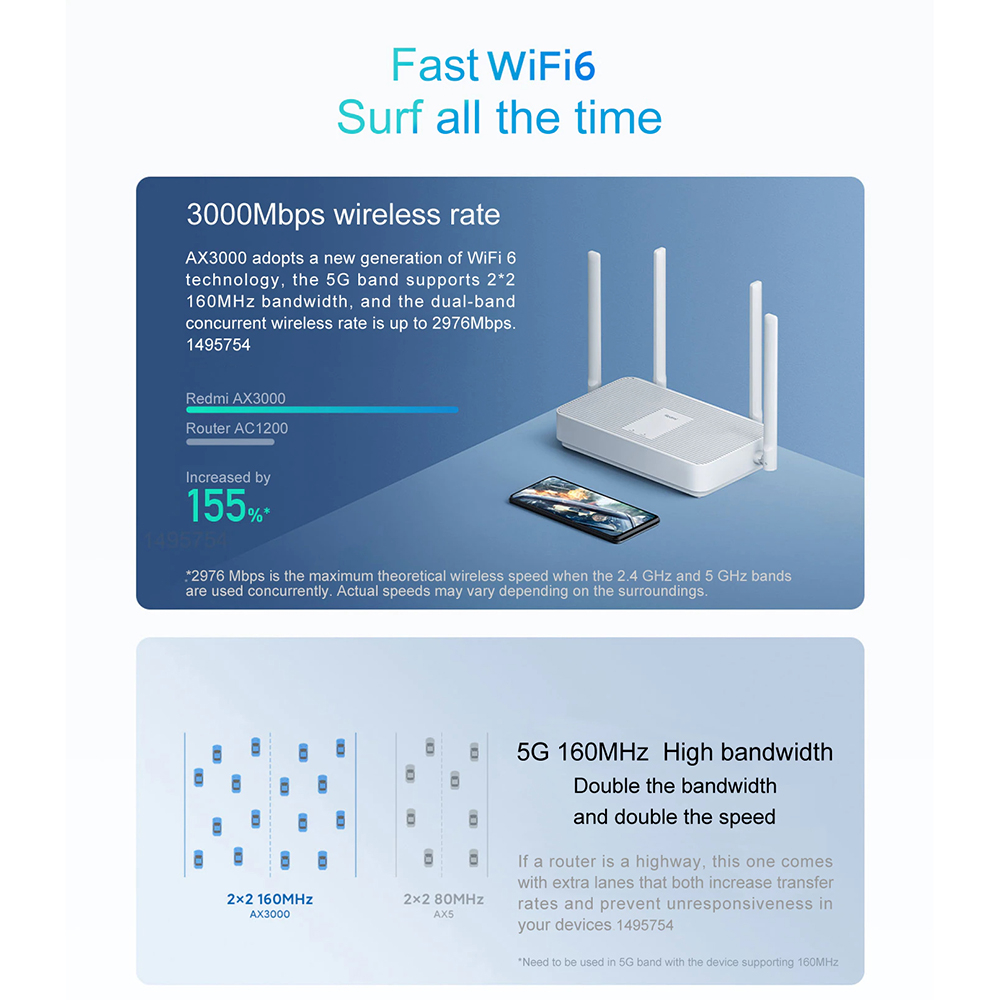 Redmi Router WiFI 6 Gigabit Dual Band 2.4/5.0GHz - AX3000 - White