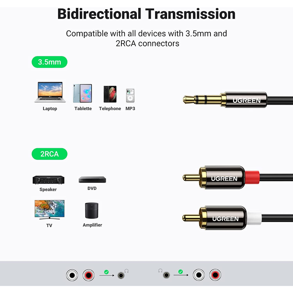 UGREEN Kabel Audio Jack DC 3.5Mm To 2 RCA untuk PC TV Amplifier Speaker