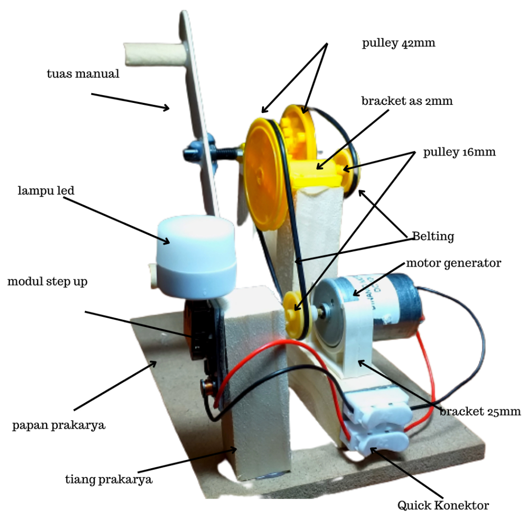 MINI GENERATOR / PERAGA FISIKA / EDUKASI LISTRIK /ALAT PERAGA MENGUBAH ENERGI GERAK MENBJADI ENERGI LISTRIK / GENERATOR MINI / EDUAKSI FISIKA / EDUKASI LISTRIK