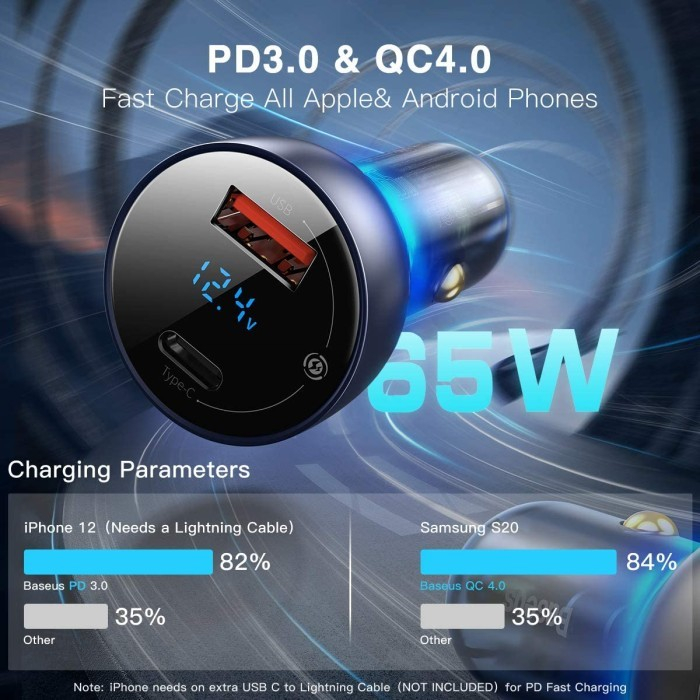 BASEUS Dual Quick Car Charger 65W QC+PPS Digital Display (CCKX-C)