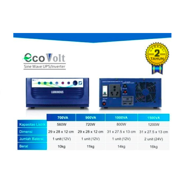 Luminous Eco Volt 1500va 1200watt Sinewave UPS Inverter