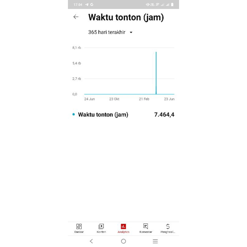 akun YouTube monetisasi sepaket akun adsensenya