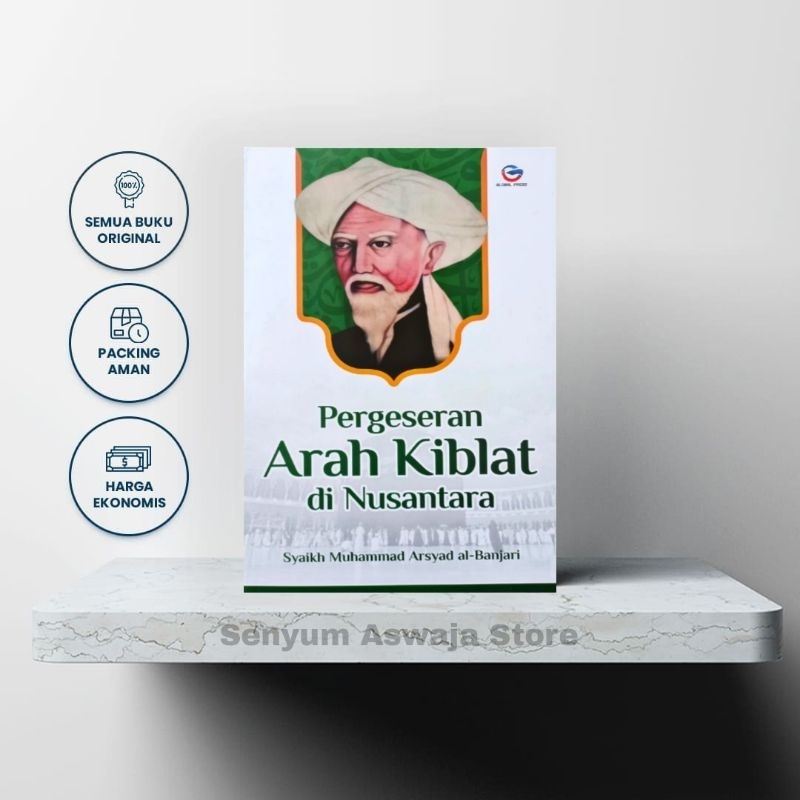 Terjemah Kitab Masalatu al-Qiblati fi al-Batawi Syaikh Muhammad Arsyad al-Banjari - Pergeseran Arah 