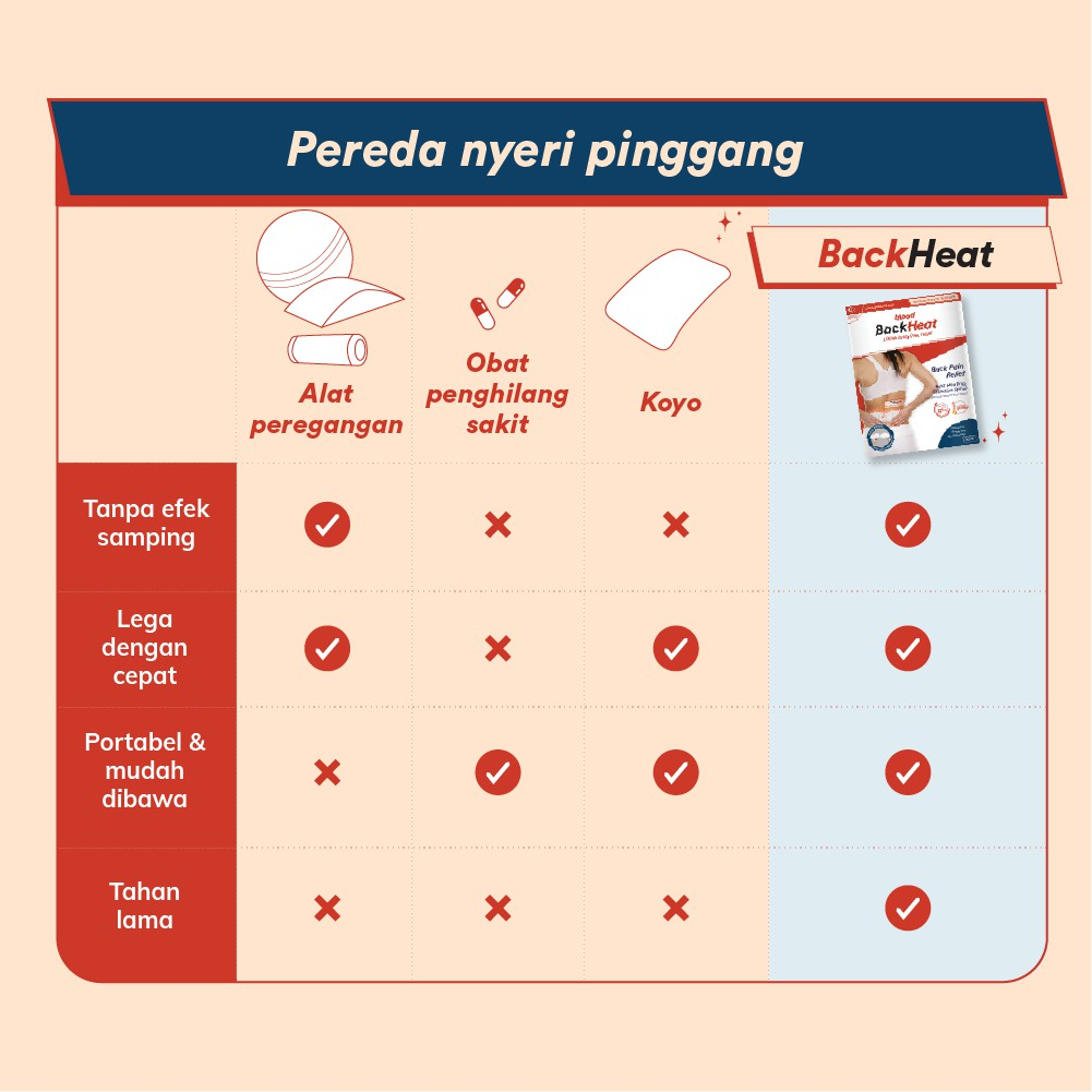 BLOOD BACK HEAT 1'S - PEREDA NYERI PUNGGUNG ALAMI