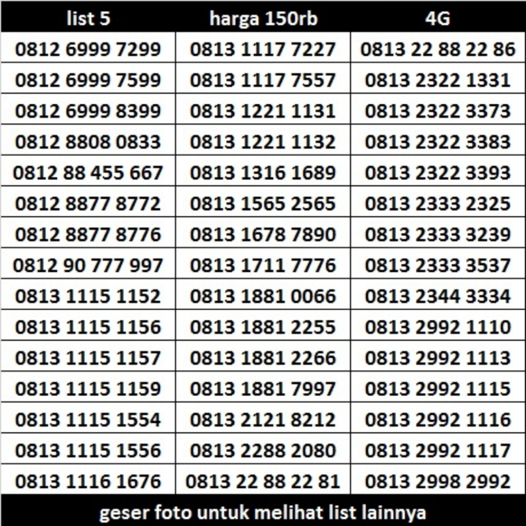 Nomor cantik simpati Telkomsel 25