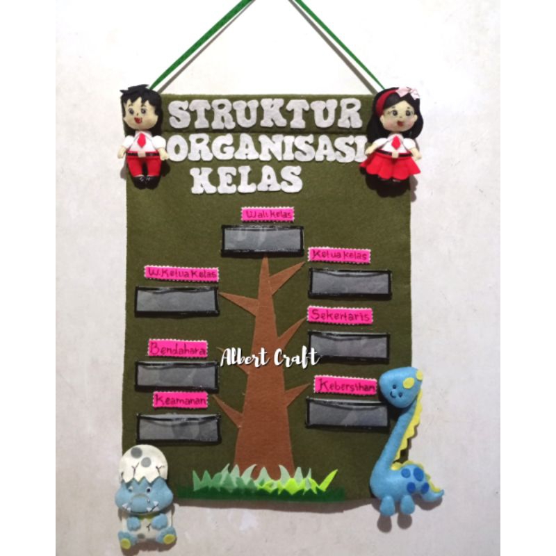 Hiasan dinding kelas SD/STRUKTUR ORGANISASI KELAS SD