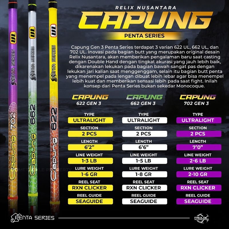 Joran pancing Relix Nusantara Capung Gen 3 Capung Penta Capung Gen 2 Capung SE 762/732/702/662/622