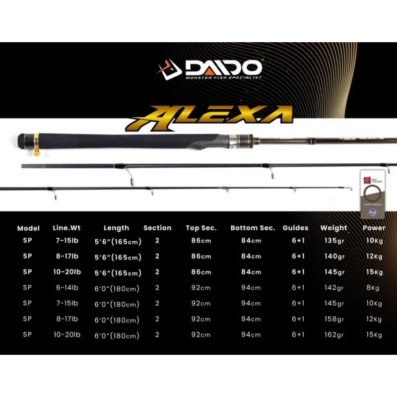 Joran Pancing DAIDO ALEXA SP-602 Panjang 180cm