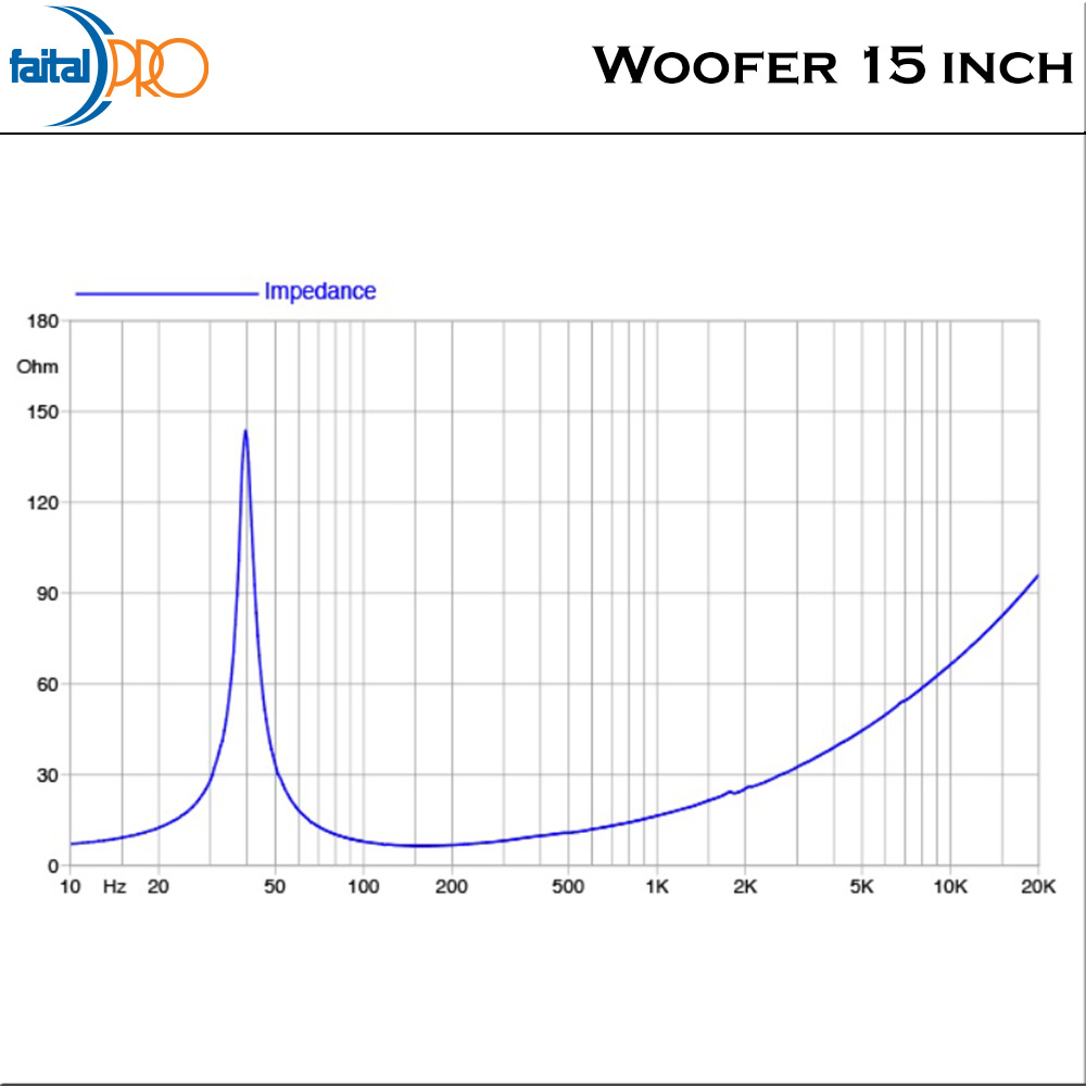 Faital Woofer Speaker Komponen 15 inch 15HP1010 8 ohm