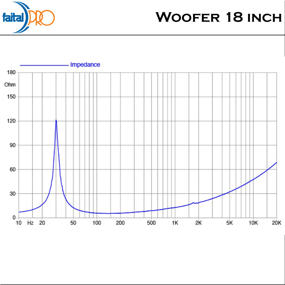 Faital Woofer Speaker Komponen 18 inch 18FH500 8 ohm