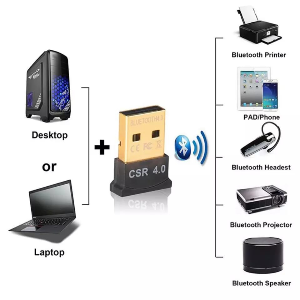 USB Bluetooth Receiver CSR 4.0 USB Dongle Di PC Laptop Komputer