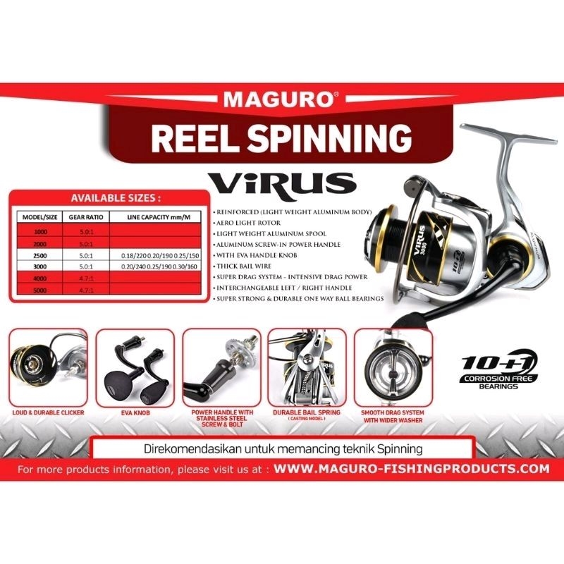 Reel Spinning Maguro Virus Power Handle