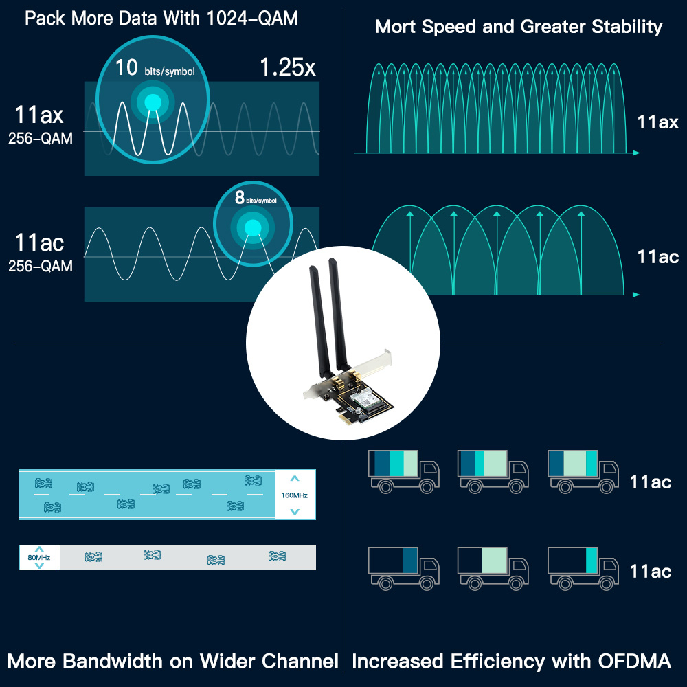 Intel AX210 WiFi 6E Tri-Band 2.4G/5G/6Ghz 5374Mbps 802.11ax Bluetooth 5.3 PCIe Wireless Adapter Kit Wi-Fi Card