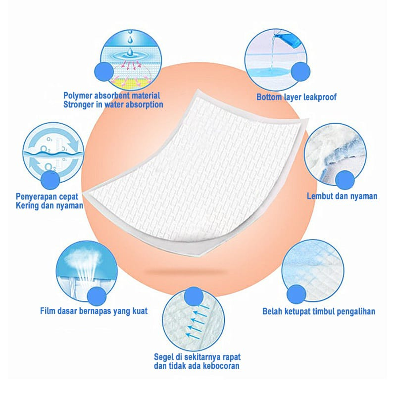 Underpad Alas Kandang Pipis hewan peliaraan anjig kucing  jual per pcs