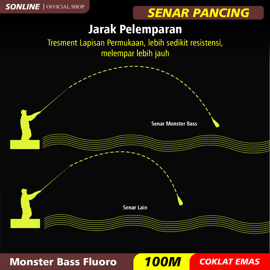 NEW GENERASI 2- SONLINE Tali Pancing  Bass FLUOROCARBON 100M Warna  Coklat Emas Senar Pancing Fishing Line Strength 4.20kg-16.5kg Sangat kuat