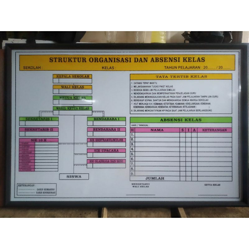 Papan struktur organisasi kelas +absensi siswa