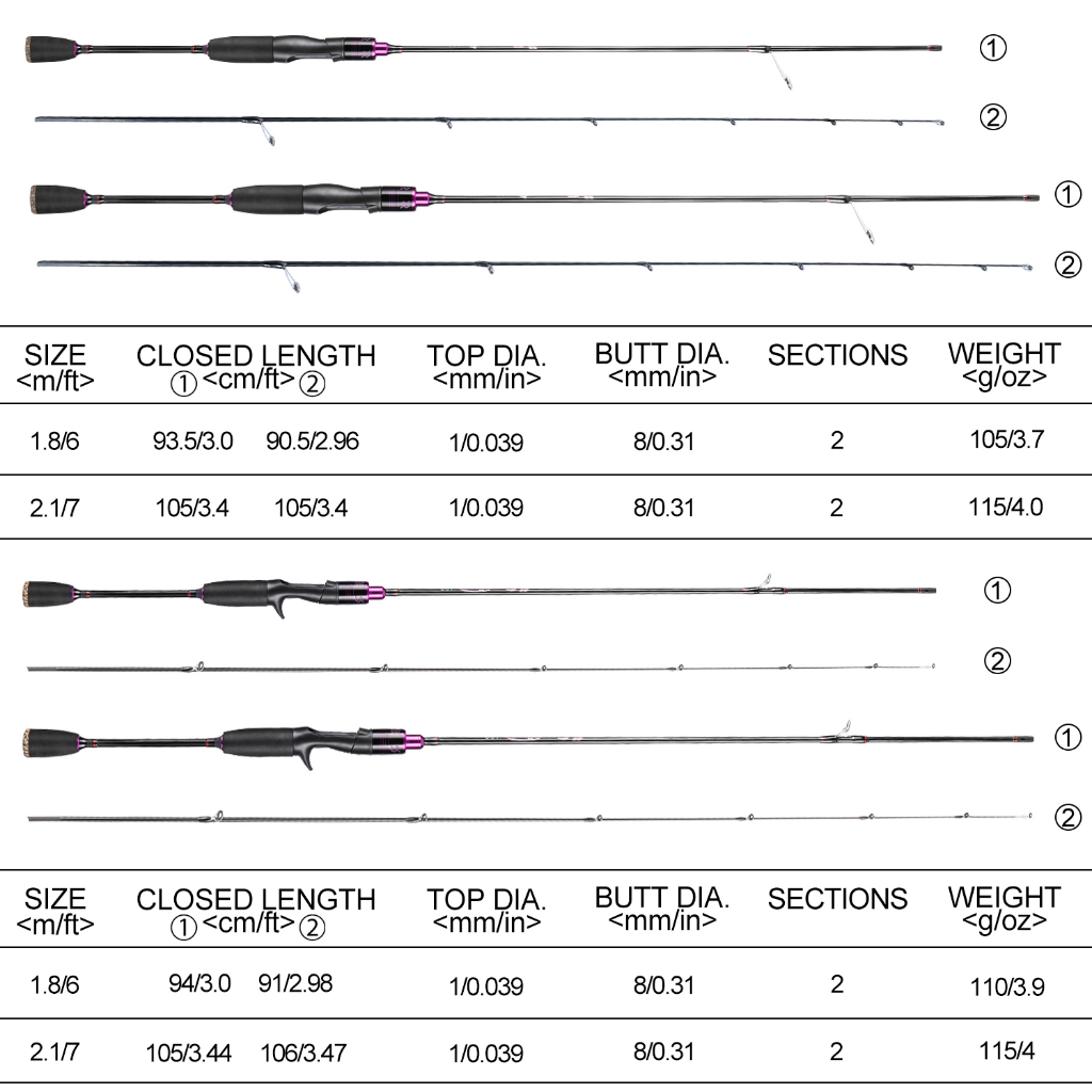 Sougayilang Fishing Rod Joran Pancing 2 Bagian Joran Pancing Joran Kabel Sutet Joran Casting Joran Tegek Dengan EVA Handle Dan Carbon Body Fishing Rod Protable Fishing Rod Untuk Air Freash. (1.8 m/2.1 m)