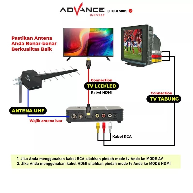 Advance STB Set Top Box TV Digital Receiver DVB-T2 STP A01