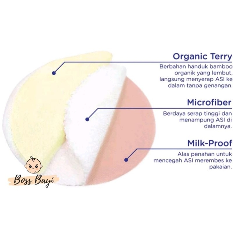 BABY SAFE - Washable Nursing Pad / Bantalan Penyerap Asi Bisa Dicuci BK010-BK012