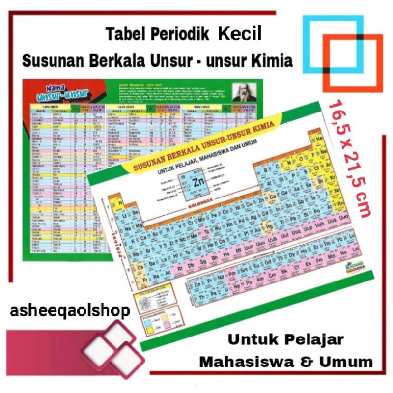 Susunan Berkala Unsur - Unsur Kimia Kecil Tabel Periodik