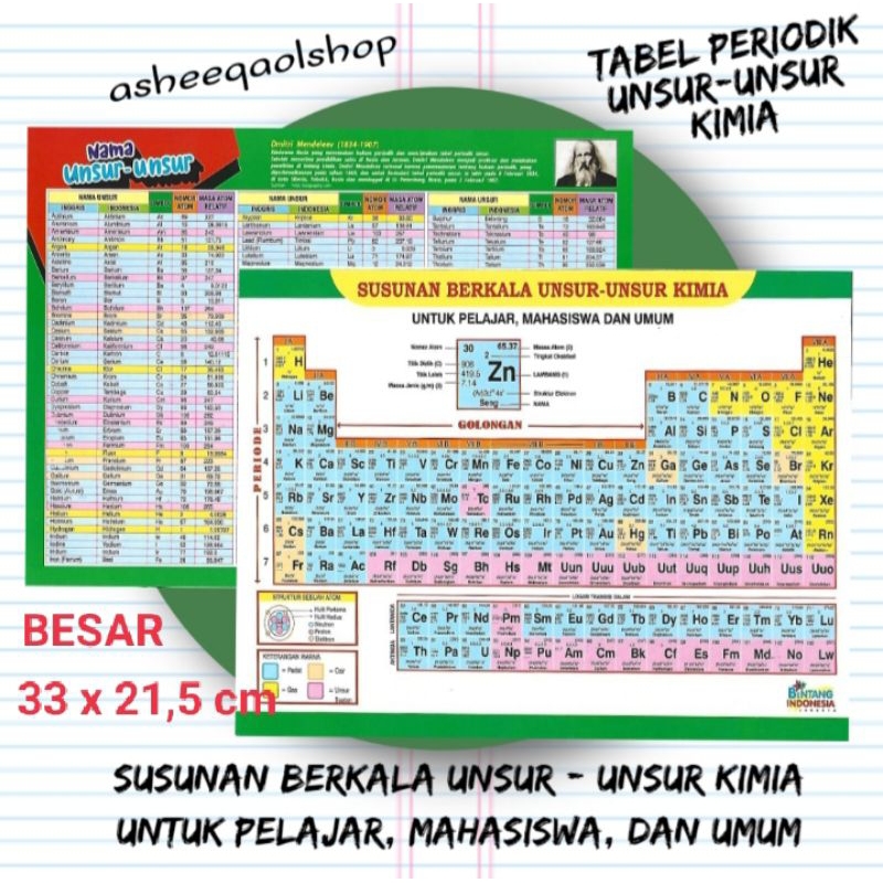 Tabel Periodik Susunan Berkala Unsur - Unsur Kimia Besar